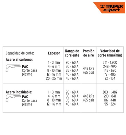 COPLA-60X
Cortadora de plasma de 60 A, Truper Expert