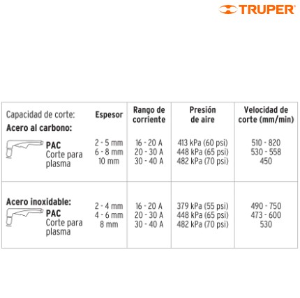 COPLA-40
Cortadora de plasma de 40 A, Truper
