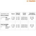 COPLA-40
Cortadora de plasma de 40 A, Truper